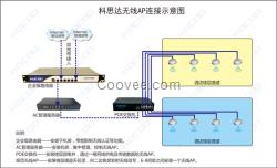 AC1000管理服务器  无线控制器