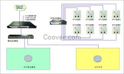 KTV大廳無線覆蓋方案