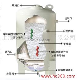 青岛溶解式干燥机