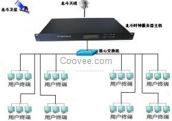 北斗時間同步服務(wù)器