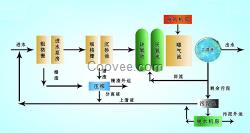 組合一體化生活污水處理設(shè)備