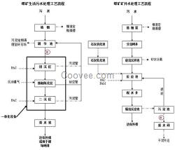 矿井废水处理工程