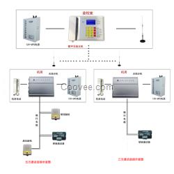 电梯三方通话 电梯五方通话   电梯无线