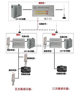 電梯無線對講  電梯五方通話