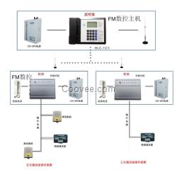 三方对讲 五方对讲