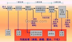 北京實(shí)驗(yàn)室廢水處理工程