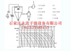 噴霧干燥機(jī)