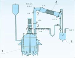 反應(yīng)釜、電加熱反應(yīng)釜、304反應(yīng)釜、萊州