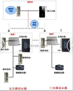 电梯无线通话  电梯五方通话