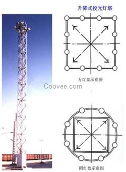 貨場投光燈塔、高桿燈塔