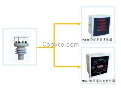 Hber3系列顯示器