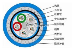 青海厂家煤安证企业供应矿用光缆