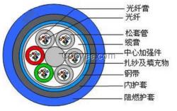 青海省MGTSV光缆，煤矿专用