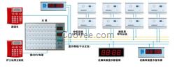 供應(yīng)安徽-界首-病房呼叫系統(tǒng)廠家