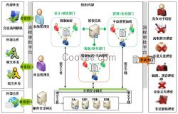 企业网络信息解决方案的设计与实施