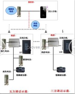 電梯對(duì)講 電梯三方對(duì)講