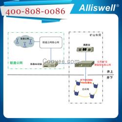 安然矿用WCDMA一体化调度与通信整体解