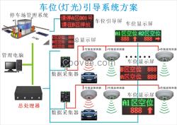 车位灯光引导系统 停车场引导 区位引导 车位显示屏 车场引导