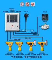 天然氣氣體濃度報警器