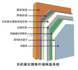 供應鑫巨力墻體保溫材料廠商