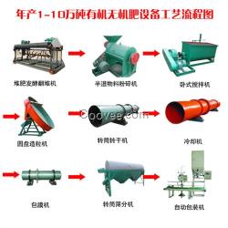 六安市粉碎機(jī)_峻寶有機(jī)肥粉碎機(jī)_肥料粉碎