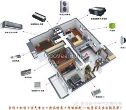 齊齊哈爾空氣凈化機(jī)代理