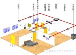 哈爾濱新風(fēng)機(jī)