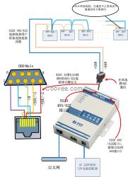 康耐德廠家直銷 ,2串口服務(wù)器