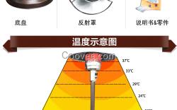 高邑縣游泳場(chǎng)傘形取暖器滑雪場(chǎng)大傘取暖器