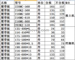 216MG-560  sd22履带板