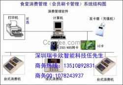 食堂收費(fèi)機(jī) 工廠學(xué)校食堂收費(fèi)機(jī)