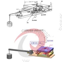 供應(yīng)汽車門鎖靜態(tài)負(fù)荷試驗夾具檢測臺