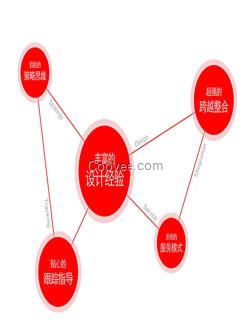 全通網(wǎng)絡(luò)(圖),高品質(zhì)企業(yè)建站,企業(yè)建站