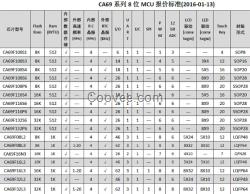 錦銳CA69F108S3-觸摸臺燈芯片