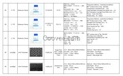 美國ACS公司AAO模板系列