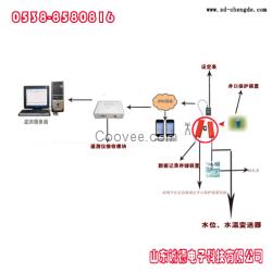 泰安水位遙測儀，供應(yīng)野外觀測孔水位遙測儀