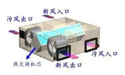 【通風】,通風空調(diào)工程,不銹鋼通風管道,