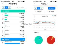 武汉能耗监测系统、企鹅节能大师、校园能耗