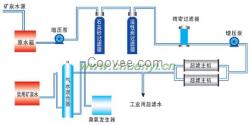 邯鄲礦泉水生產設備廠家
