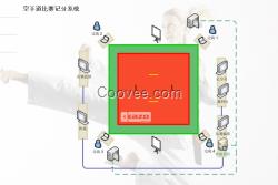 空手道比賽記分系統(tǒng)