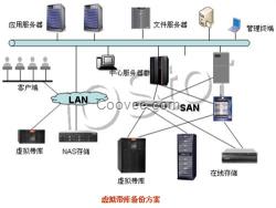 禪城磁帶庫(kù)、惠捷信息科技(圖)、IBM磁