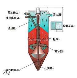 流砂式生物过滤器|过滤器|绿丰环保(图)