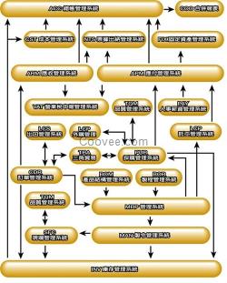 erp、青豆軟件、erp管理系統(tǒng)