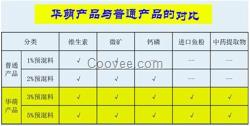 慧萌生物科技(圖),鵪鶉飼料廠商,東營鵪