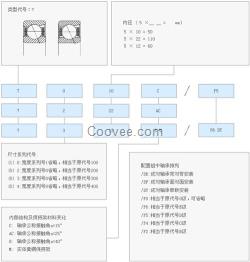 濟南代理商(在線咨詢),德州軸承,F