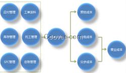 erp,青豆軟件,機械加工erp