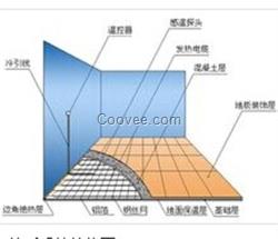 福州地暖地板公司,山科中天,福州地暖地板