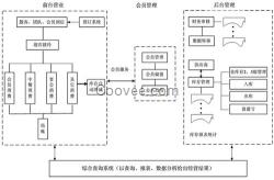 火鍋管理軟件_順德餐飲_軟件(在線咨詢)