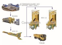 污泥焚烧处理、临沧污泥焚烧、泰安腾峰环保