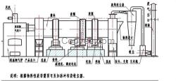 吉林干燥設備,騰龍重工,礦渣干燥設備